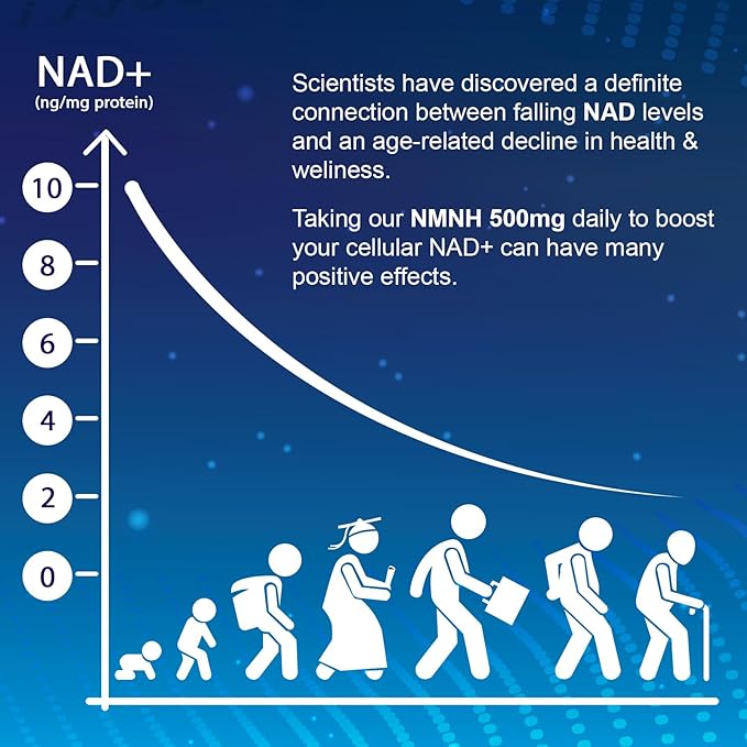 NMNH (Dihydronicotinamide Mononucleotide), 500mg per Serving NAD Supplement to Boost NAD+ Levels as We Age (May Be More Effective Than Nicotinamide Riboside) for Anti Aging, Energy, Focus - 60 Capsule
