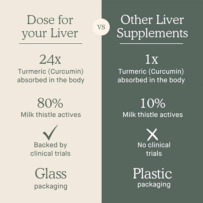 DOSE for Your Liver Cleanse Detox & Repair, Organic Milk Thistle Supplement with Turmeric, Dandelion, Ginger, and Orange, Promotes Optimal Liver Function,16oz Bottle, 6 Pack (6 Week Supply)