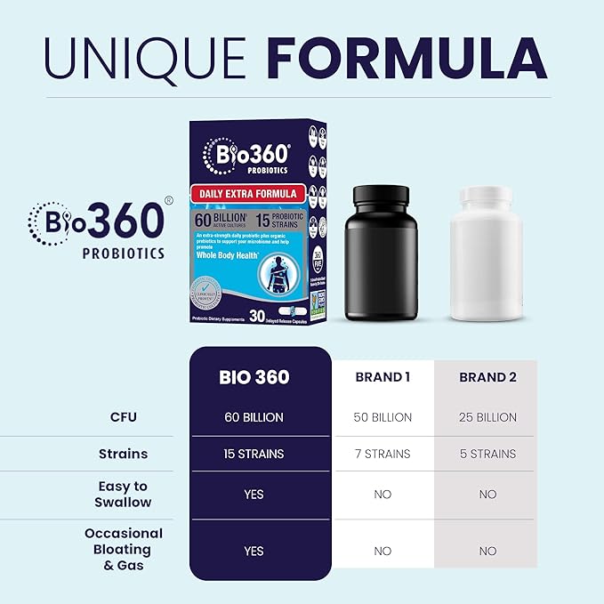 Extra Strength Probiotic for Digestive Health and Immune Support, 60 Billion CFU & 15 Strains, Gut Health Probiotics for Men and Women Supports Occasional Constipation, Diarrhea, Gas & Bloating, 30CT