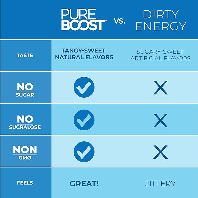 Pureboost Immune Clean Energy Booster, Refreshing Energy Drink Mix and Immunity Supplement with Elderberry, 1,200 mg Vitamin C, Vitamins A + D, and Zinc. Sugar-Free Energy (Elderberry Power, 30 Count)